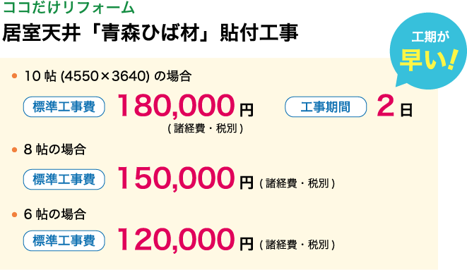 ココだけリフォーム居室天井「青森ひば材」貼付工事　10帖(4550×3640)の場合　標準工事費165,000円(税込・諸経費別)　工期が
早い！工事期間2日
